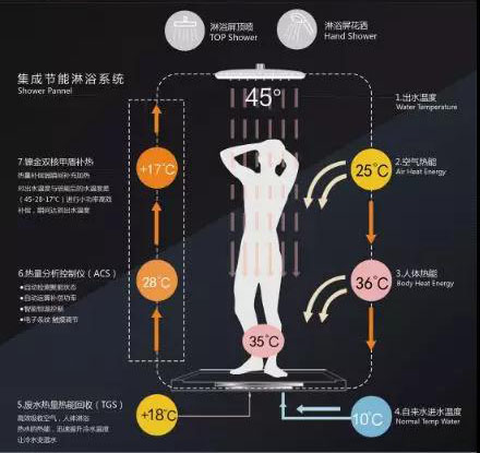 1号彩1086 - 首页